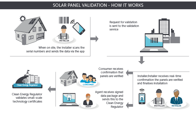 SPV Process Diagram